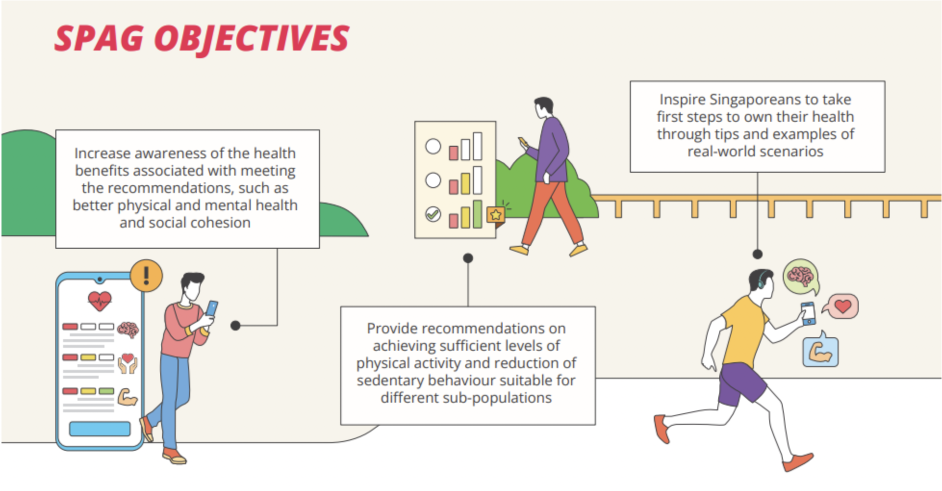 Spag Objectives